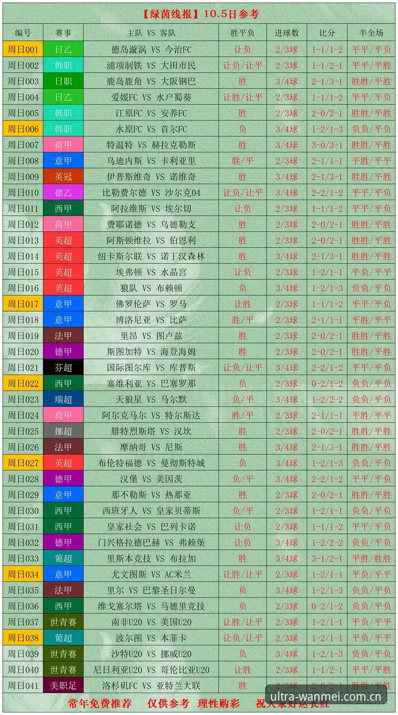 世界杯密集赛程下的球员负荷解析